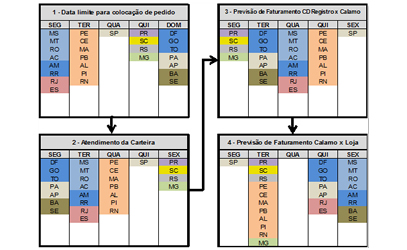 Estratégia de adaptação de produto para localização do CD de