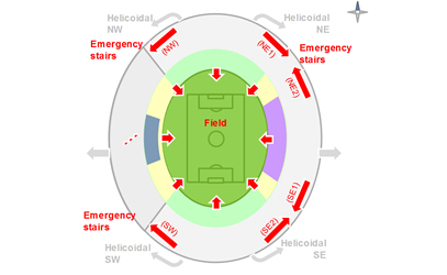 Study of Crowd Flows into the Maracanã Stadium – RJ